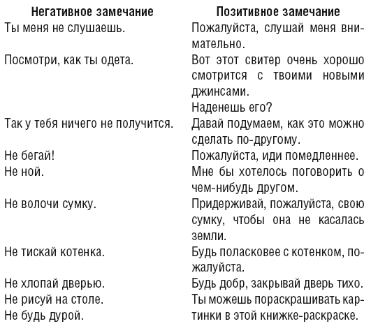 Как говорить, чтобы ребенок слушал, и как слушать, чтобы ребенок говорил - _45.jpg