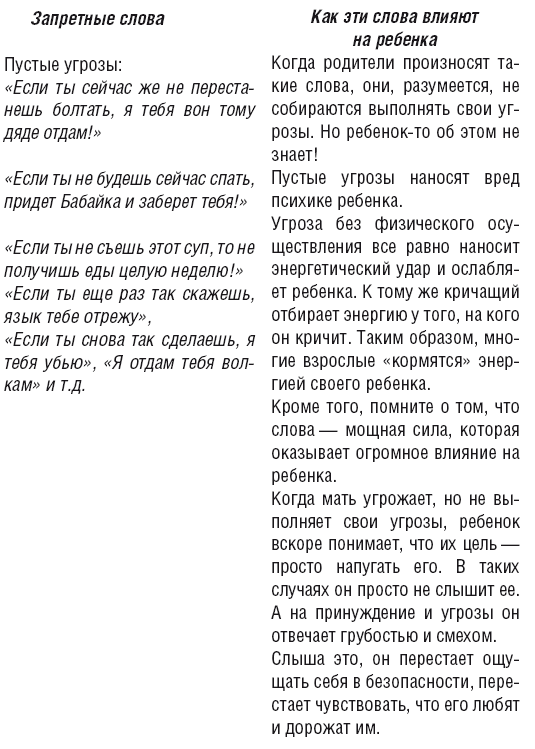 Как говорить, чтобы ребенок слушал, и как слушать, чтобы ребенок говорил - _48.jpg