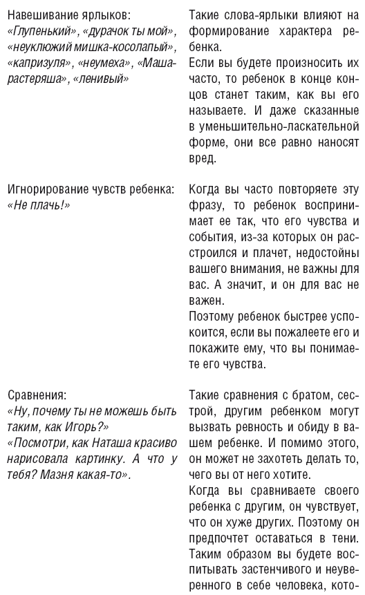 Как говорить, чтобы ребенок слушал, и как слушать, чтобы ребенок говорил - _51.jpg