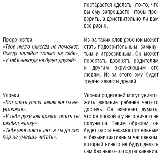 Как говорить, чтобы ребенок слушал, и как слушать, чтобы ребенок говорил - _54.jpg