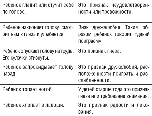 Как говорить, чтобы ребенок слушал, и как слушать, чтобы ребенок говорил - _85.jpg