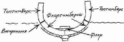 Фрегат «Звенящий» - fregat112.jpg