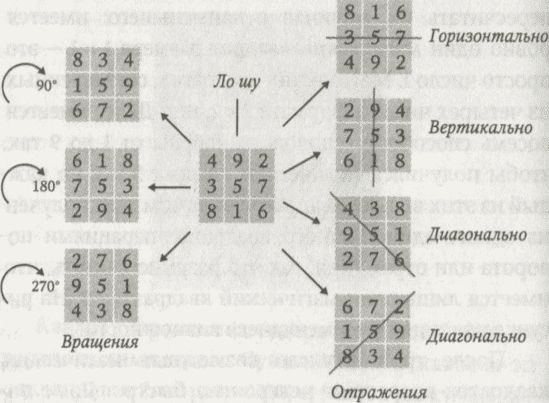 Алекс в стране чисел. Необычайное путешествие в волшебный мир математики - i_093.jpg