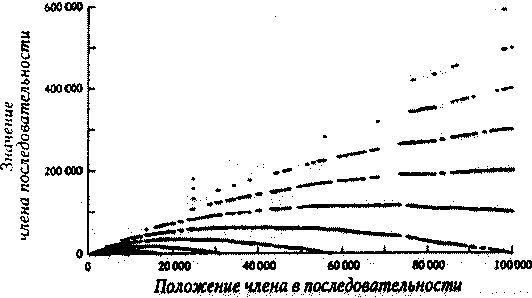 Алекс в стране чисел. Необычайное путешествие в волшебный мир математики - i_105.jpg