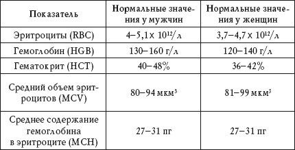 О чем говорят анализы. Расшифровка без консультации врача - i_001.jpg