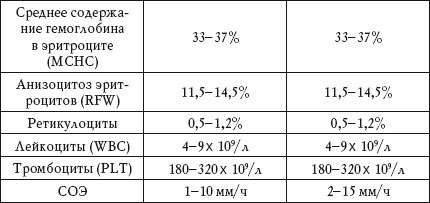 О чем говорят анализы. Расшифровка без консультации врача - i_002.jpg