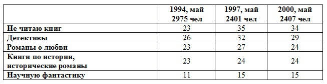 Слово — письмо — литература - _006.jpg