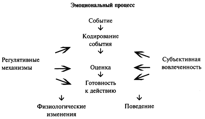 История и повествование - i_001.png