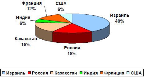 Израиль в космосе. Двадцатилетний опыт (1988-2008) - _31.jpg