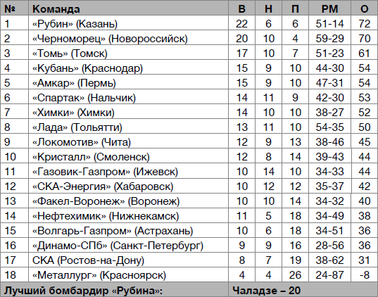  Рубин – чемпион! - _48.jpg