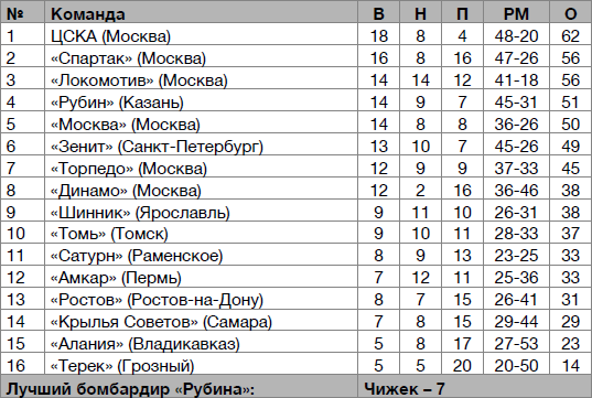  Рубин – чемпион! - _51.jpg