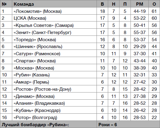  Рубин – чемпион! - _50.jpg