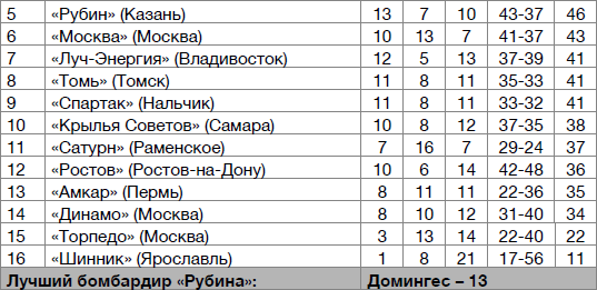  Рубин – чемпион! - _53.jpg