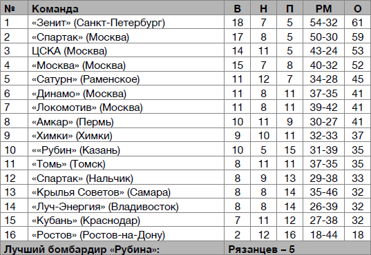  Рубин – чемпион! - _54.jpg