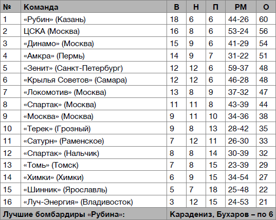  Рубин – чемпион! - _55.jpg