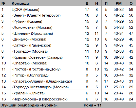  Рубин – чемпион! - _49.jpg