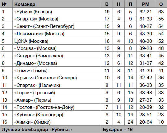  Рубин – чемпион! - _56.jpg