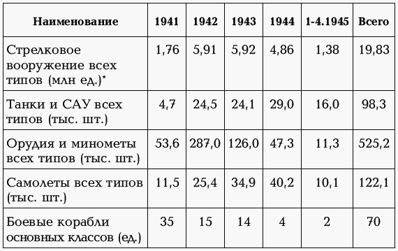 Дуэль Верховных Главнокомандующих. Сталин против Гитлера - i_002.png