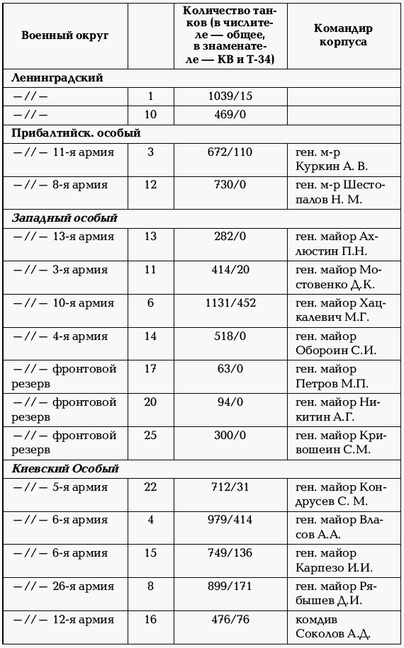 Жуков против Гальдера. Схватка военных гениев - i_020.png