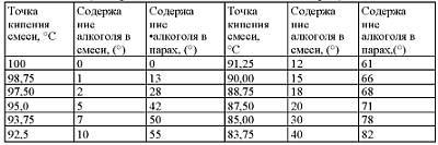 Приготовление целебных спиртных напитков - _07.jpg_0