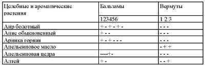 Приготовление целебных спиртных напитков - _42.jpg_0