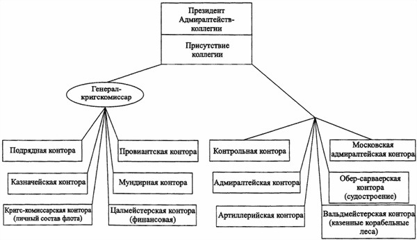 «Мозг» флота России от Цусимы до Первой мировой войны - i_006.jpg