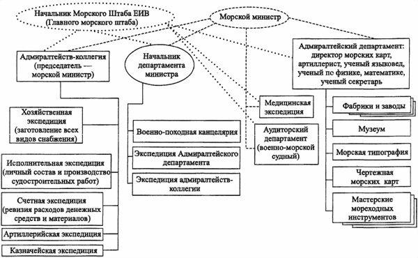 «Мозг» флота России от Цусимы до Первой мировой войны - i_007.jpg