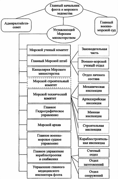 «Мозг» флота России от Цусимы до Первой мировой войны - i_008.jpg