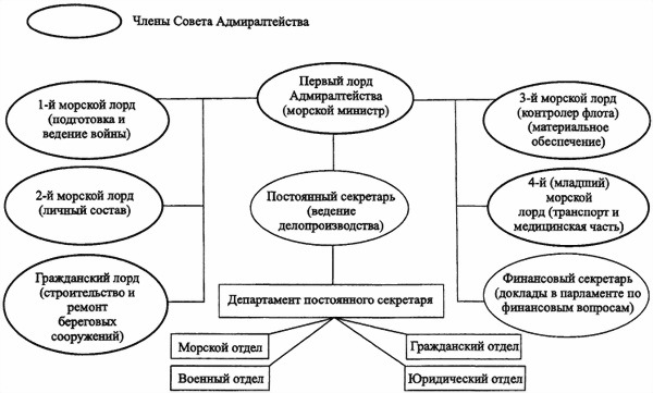 «Мозг» флота России от Цусимы до Первой мировой войны - i_009.jpg