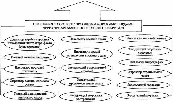 «Мозг» флота России от Цусимы до Первой мировой войны - i_010.jpg