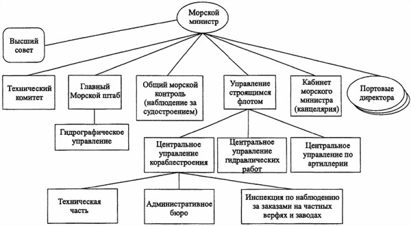 «Мозг» флота России от Цусимы до Первой мировой войны - i_011.jpg