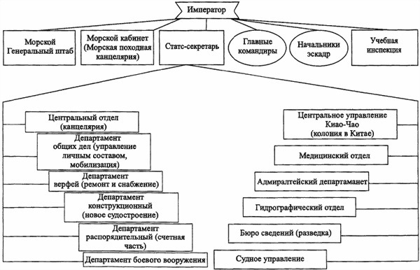 «Мозг» флота России от Цусимы до Первой мировой войны - i_012.jpg