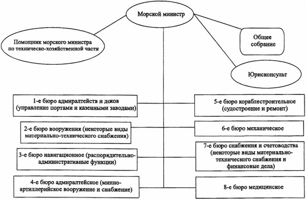 «Мозг» флота России от Цусимы до Первой мировой войны - i_014.jpg