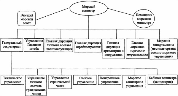 «Мозг» флота России от Цусимы до Первой мировой войны - i_015.jpg