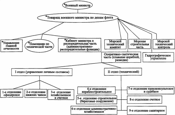 «Мозг» флота России от Цусимы до Первой мировой войны - i_016.jpg