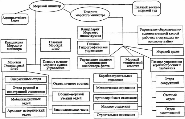 «Мозг» флота России от Цусимы до Первой мировой войны - i_017.jpg