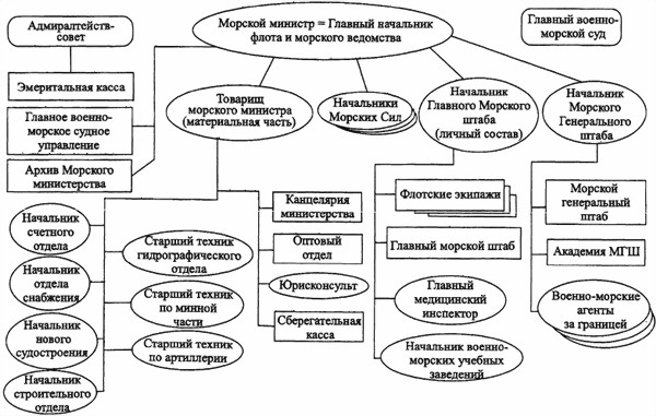 «Мозг» флота России от Цусимы до Первой мировой войны - i_018.jpg