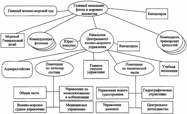 «Мозг» флота России от Цусимы до Первой мировой войны - i_019.jpg