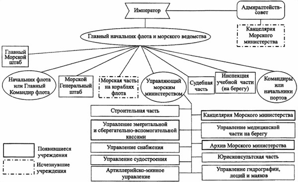 «Мозг» флота России от Цусимы до Первой мировой войны - i_020.jpg