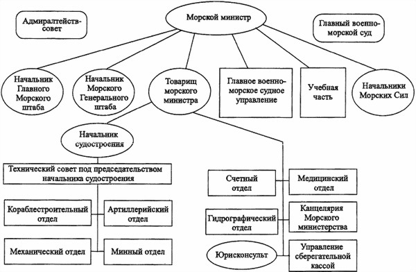 «Мозг» флота России от Цусимы до Первой мировой войны - i_021.jpg