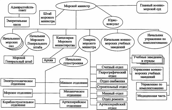 «Мозг» флота России от Цусимы до Первой мировой войны - i_022.jpg