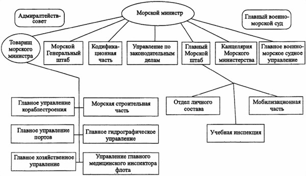 «Мозг» флота России от Цусимы до Первой мировой войны - i_023.jpg