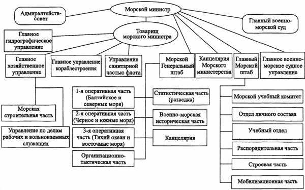 «Мозг» флота России от Цусимы до Первой мировой войны - i_024.jpg