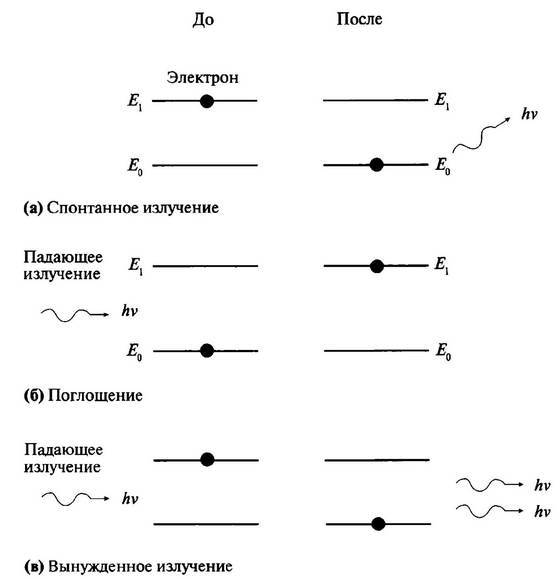 История лазера - i_025.jpg