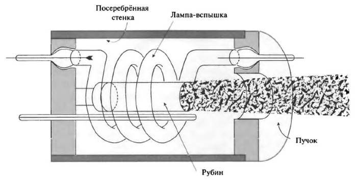 История лазера - i_054.jpg