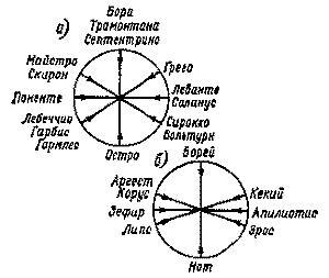 Словарь ветров - imgABE8.jpg