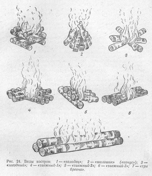 Азбука туризма - pic_29.jpg