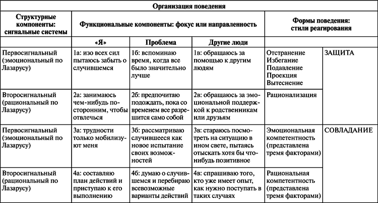 Виктимология. Психология поведения жертвы - i_003.png