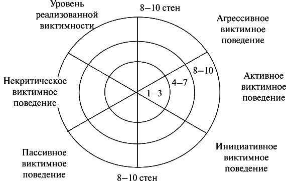 Виктимология. Психология поведения жертвы - i_005.png