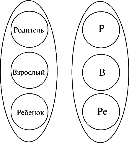 Виктимология. Психология поведения жертвы - i_006.png